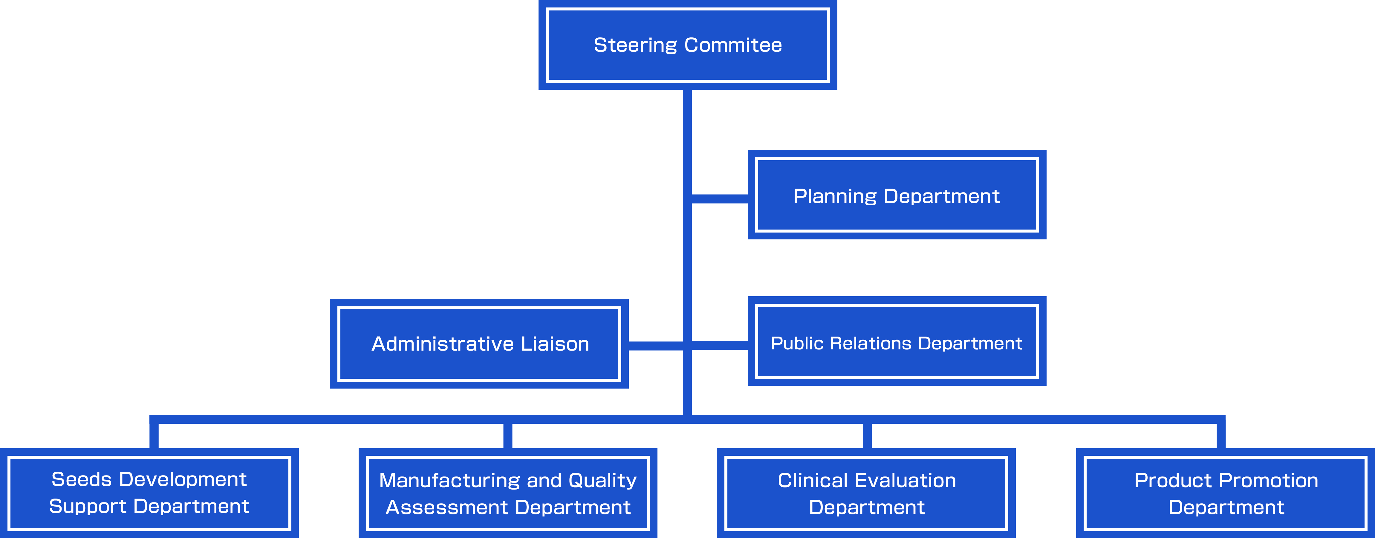 Image: Structure Map